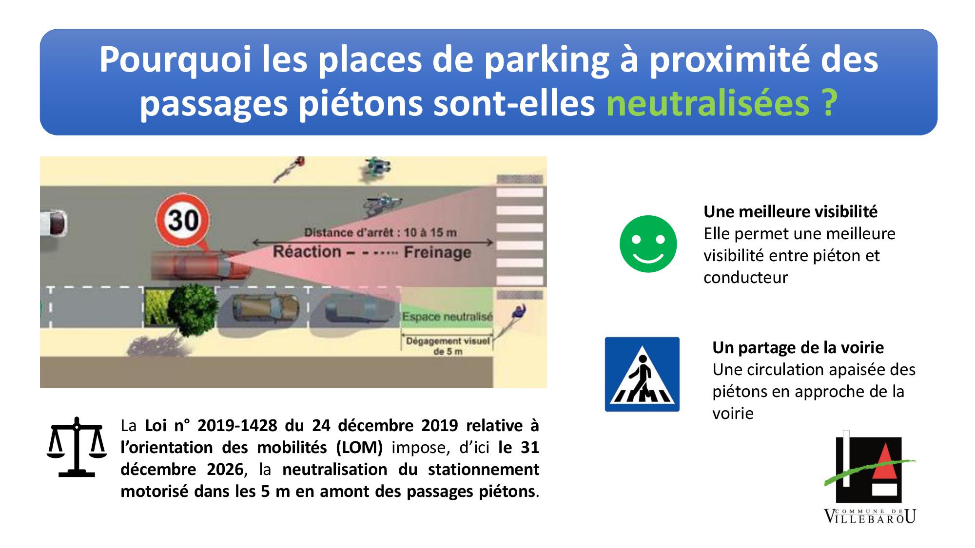 Vous consultez actuellement Neutralisation des places de parking
